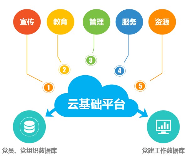 pp电子模拟器集团成为济南市首批“上云”企业